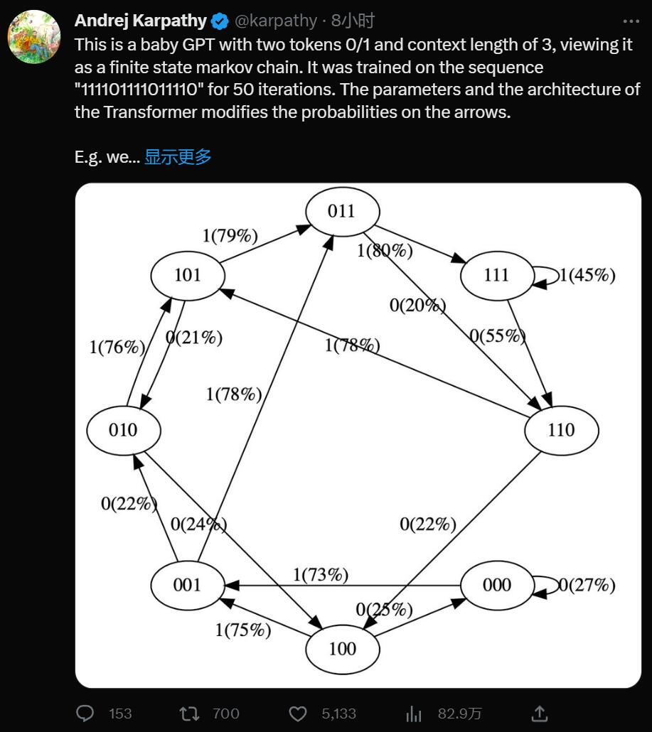 无需写代码能力,手搓最简单BabyGPT模型:前特斯拉AI总监新作