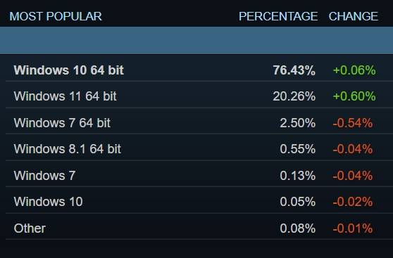 Windows-11-market-share
