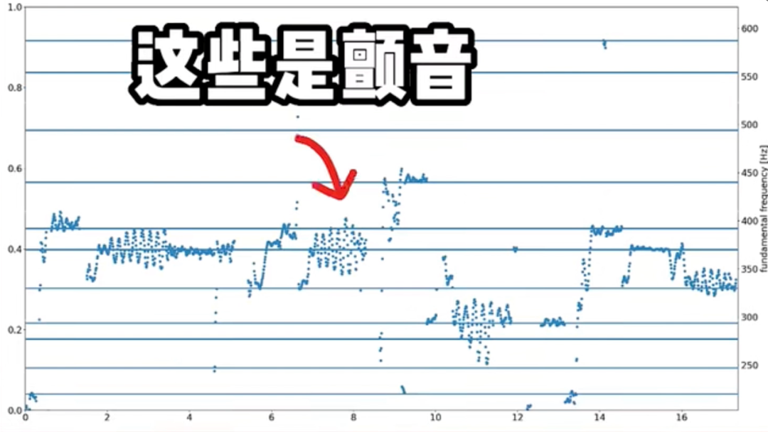 B站up主用AI分析，跨年演唱会上这些歌手假唱了