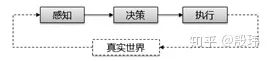 一文带你通俗易懂地理解自动驾驶