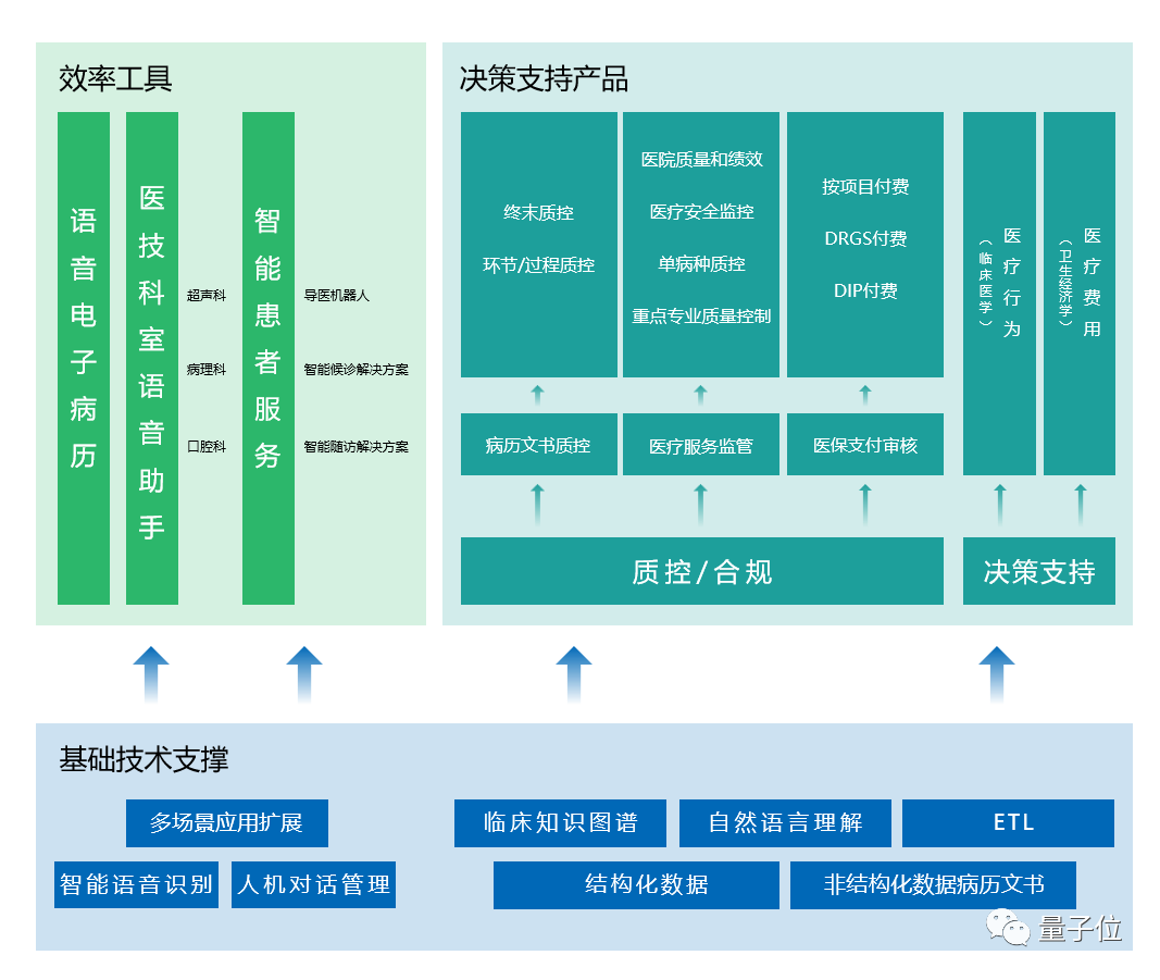 ChatGPT上岗医疗还有多远？哈佛教授亲测表现接近医生，云知声被曝打造行业版