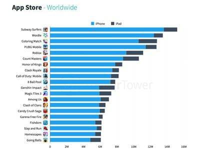game-downloads-sensor-tower