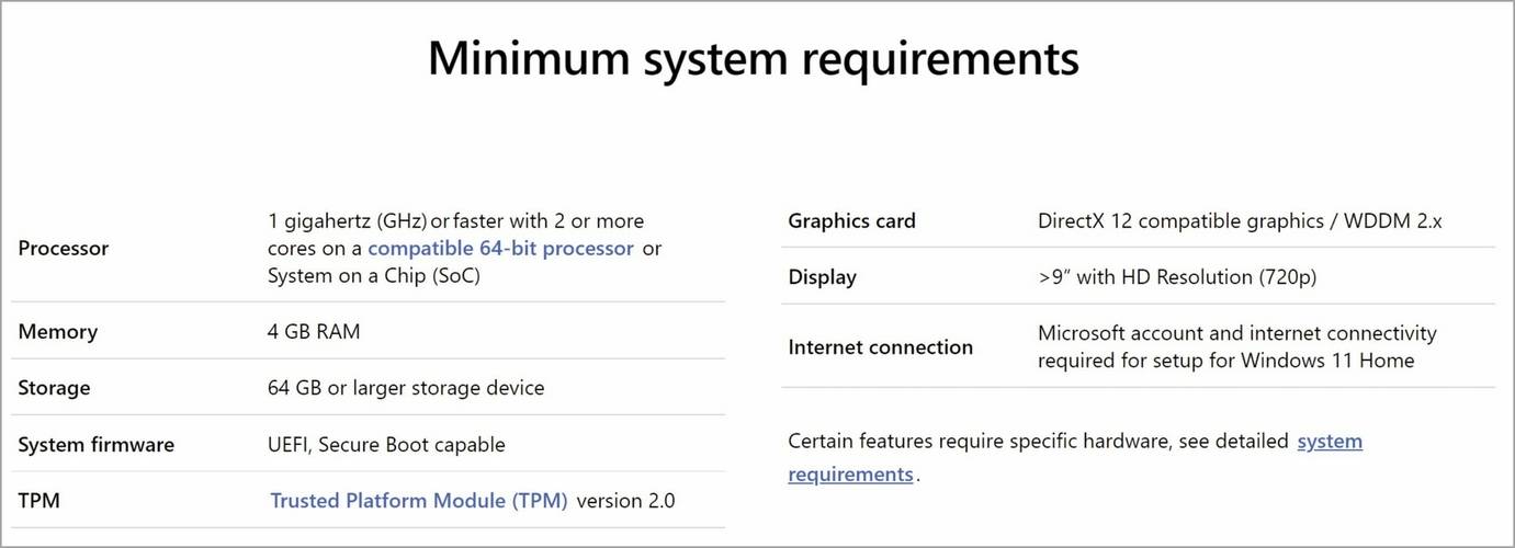 Windows 11 安装失败?这是解决此问题的方法