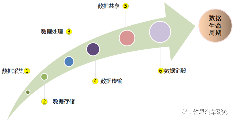数据闭环研究:自动驾驶发展从技术驱动转向数据驱动