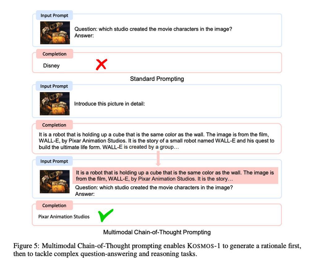 比 ChatGPT 更强大，微软推出全能型人工智能模型 Kosmos-1