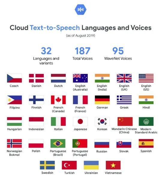 Web Speech API开发者指南:它是什么以及如何工作