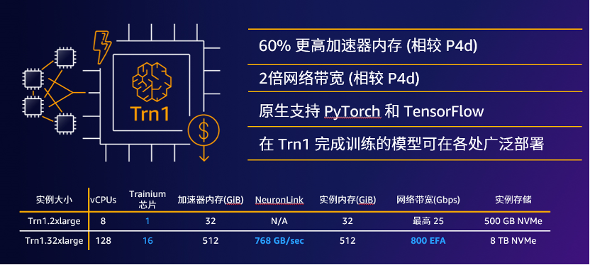 DPU碰撞ChatGPT,算力效率会擦出哪些火花?