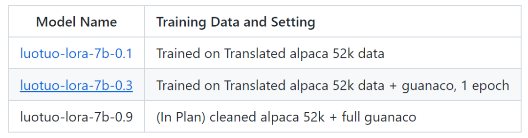 训练个中文版ChatGPT没那么难：不用A100，开源Alpaca-LoRA+RTX 4090就能搞定