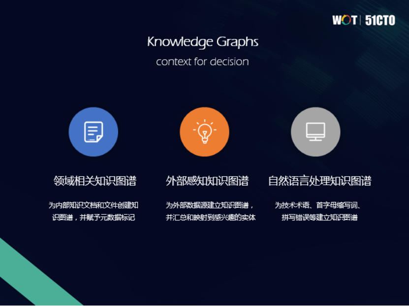 泰凡科技王林：图数据库——通往认知智能的新途径