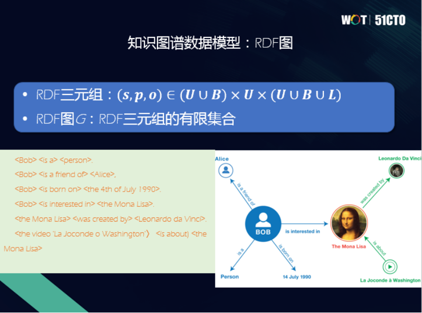 泰凡科技王林：图数据库——通往认知智能的新途径