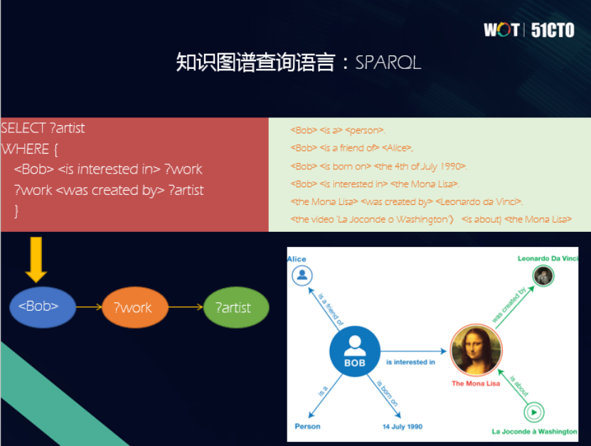 泰凡科技王林：图数据库——通往认知智能的新途径