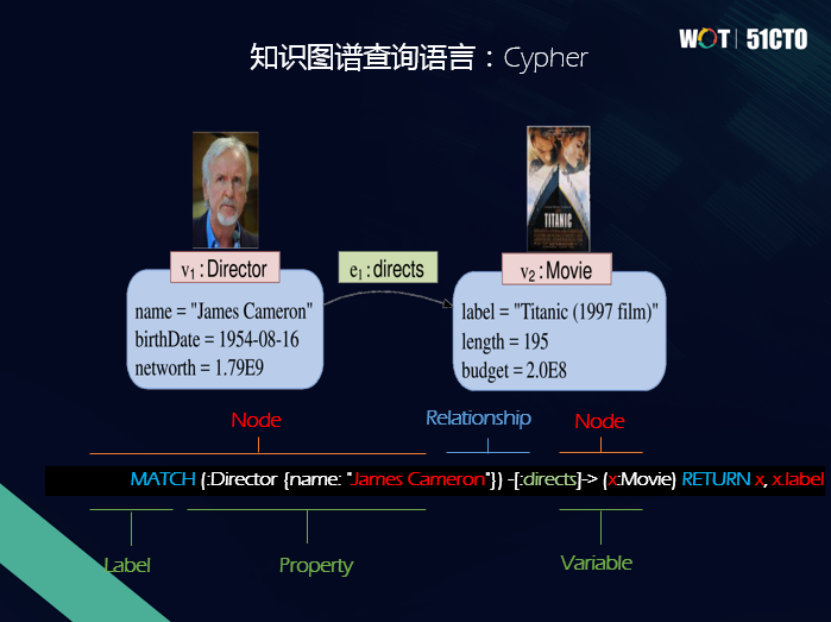 泰凡科技王林：图数据库——通往认知智能的新途径
