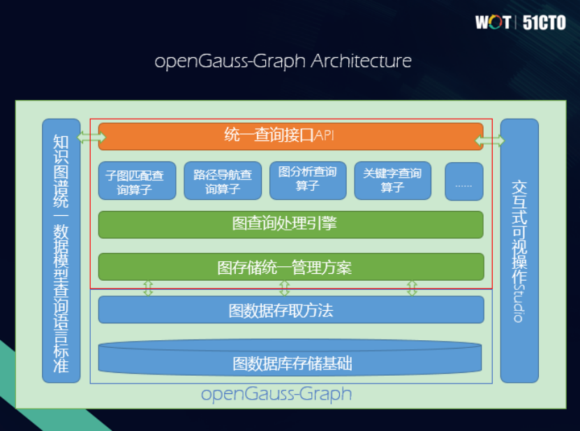 泰凡科技王林：图数据库——通往认知智能的新途径