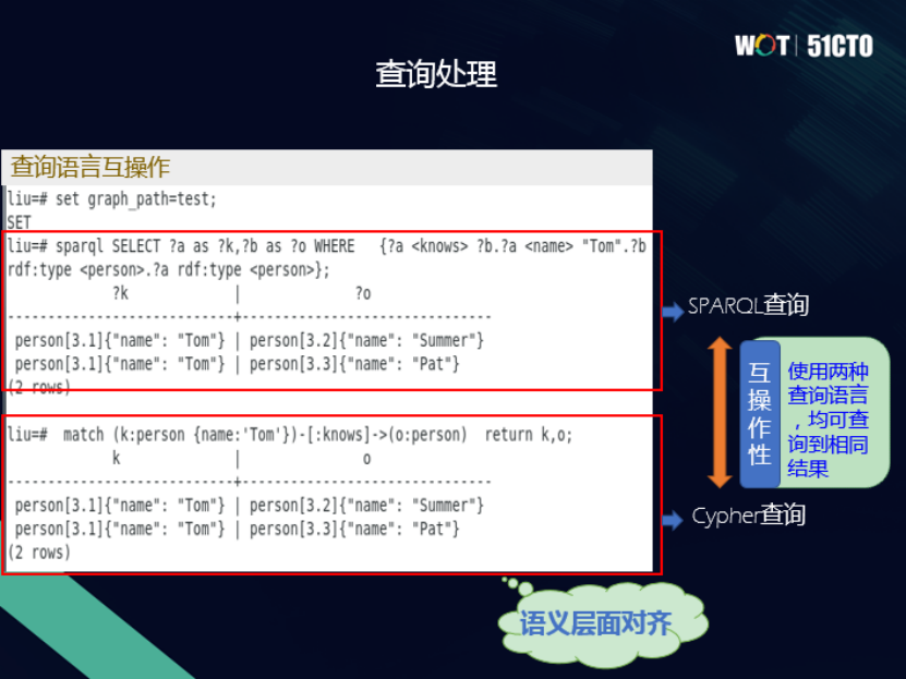 泰凡科技王林：图数据库——通往认知智能的新途径