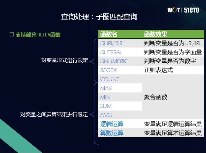 泰凡科技王林：图数据库——通往认知智能的新途径