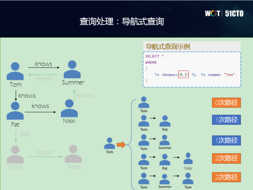 泰凡科技王林：图数据库——通往认知智能的新途径