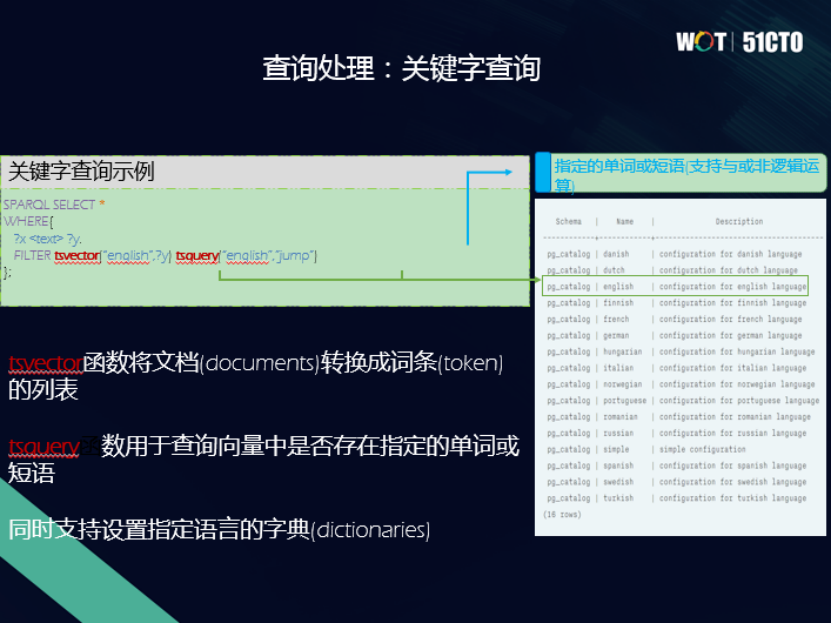 泰凡科技王林：图数据库——通往认知智能的新途径