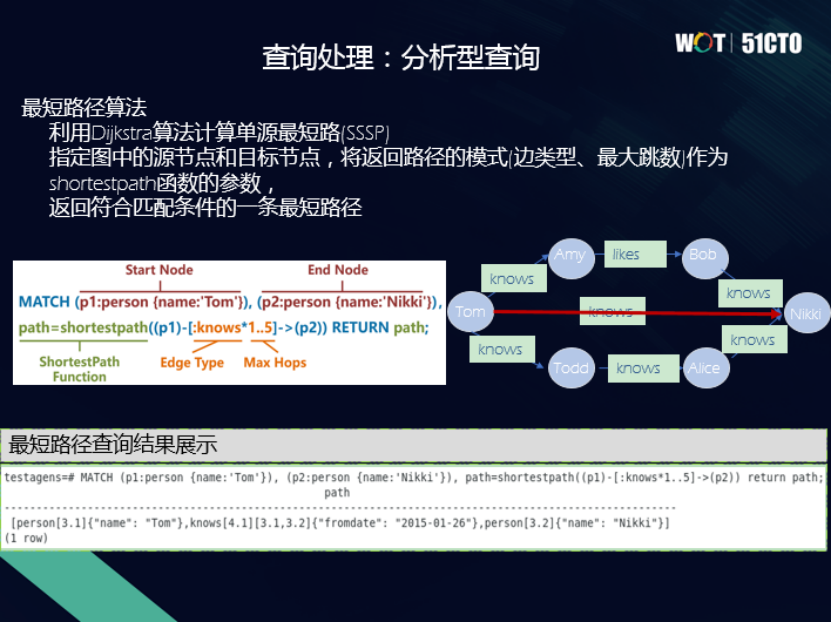 泰凡科技王林：图数据库——通往认知智能的新途径