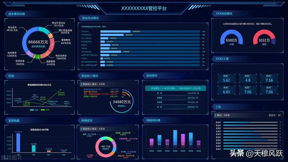 人工智能在数字经济中的应用和前景