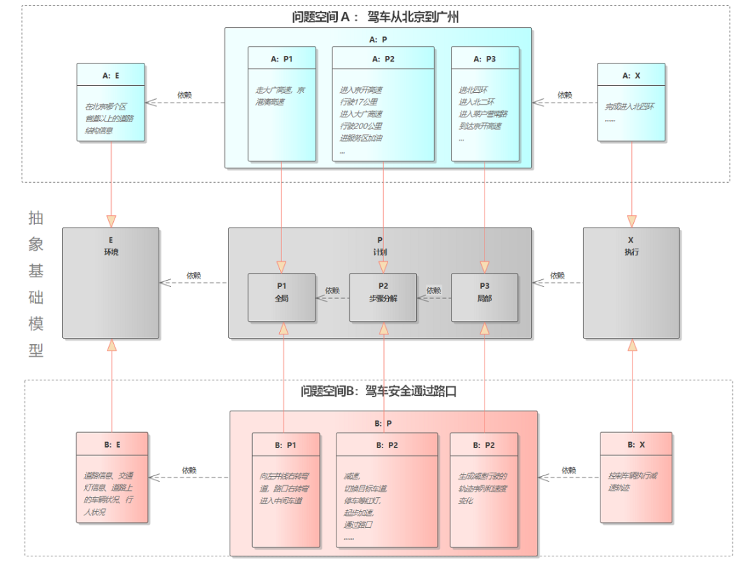 一文学习智能驾驶域控制器软件架构