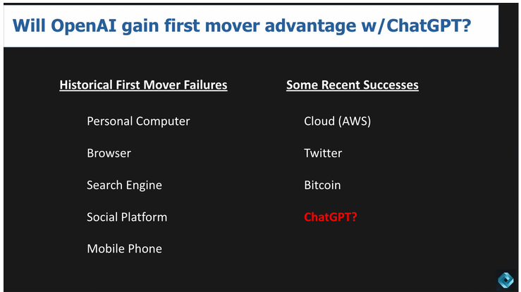 研究表明ChatGPT不会给OpenAI带来持续的先发优势