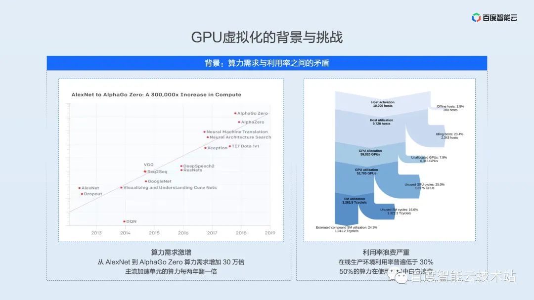 双引擎 GPU 容器虚拟化,用户态和内核态的技术解析和实践分享