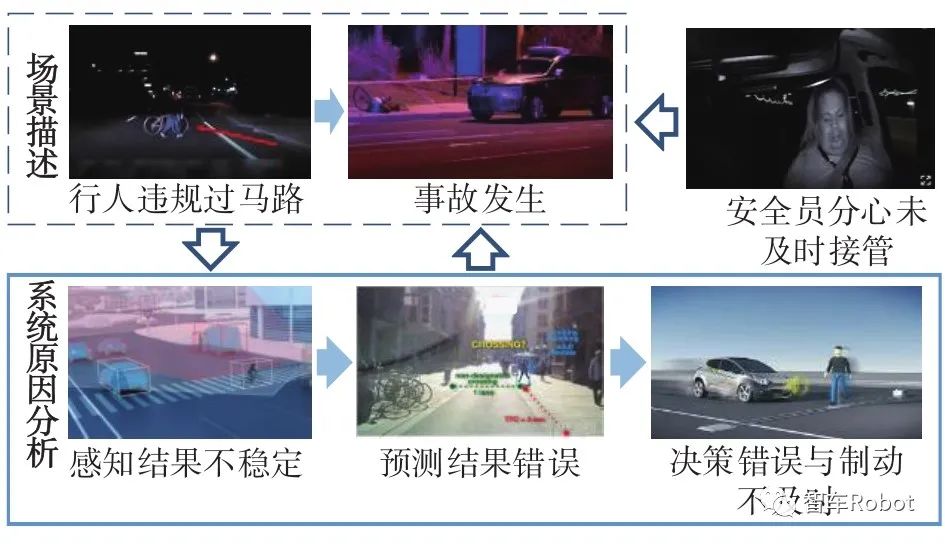 智能汽车预期功能安全保障关键技术