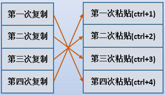 Ditto剪贴板管理工具怎么用?Ditto剪贴板管理工具使用方法截图