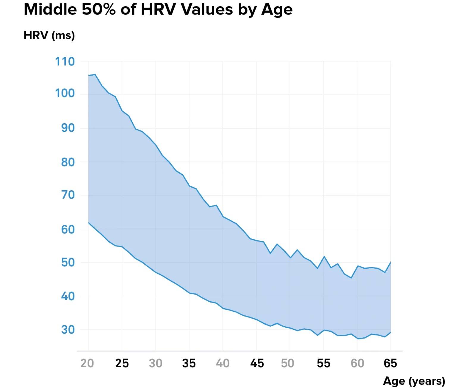这就是为什么 HRV 很重要以及如何使用 Apple Watch 和 iPhone 跟踪它