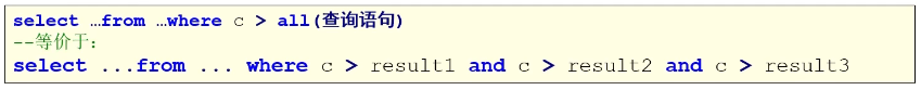 如何使用 MySQL 子查询关键字