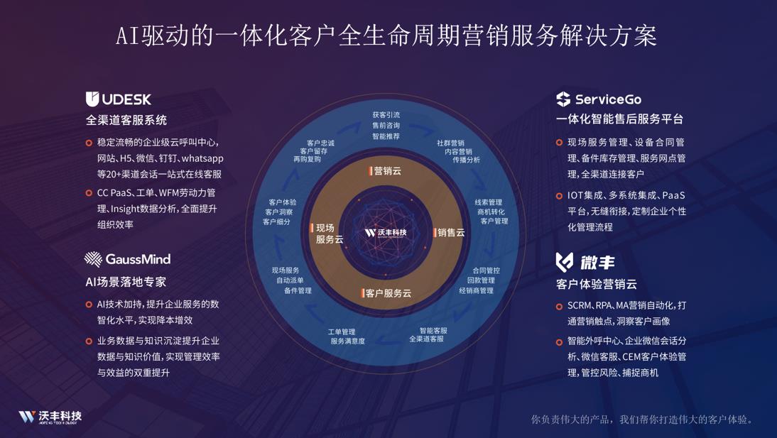 AI场景落地,聚势企业增长|沃丰科技品牌及产品定位升级媒体见面会成功举办