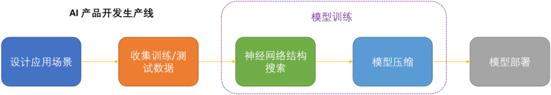 微软提出自动化神经网络训练剪枝框架OTO,一站式获得高性能轻量化模型