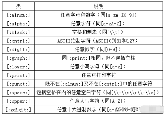 MySQL中的正则表达式用法详解