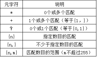 MySQL中的正则表达式用法详解