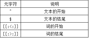 MySQL中的正则表达式用法详解
