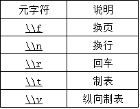 MySQL中的正则表达式用法详解