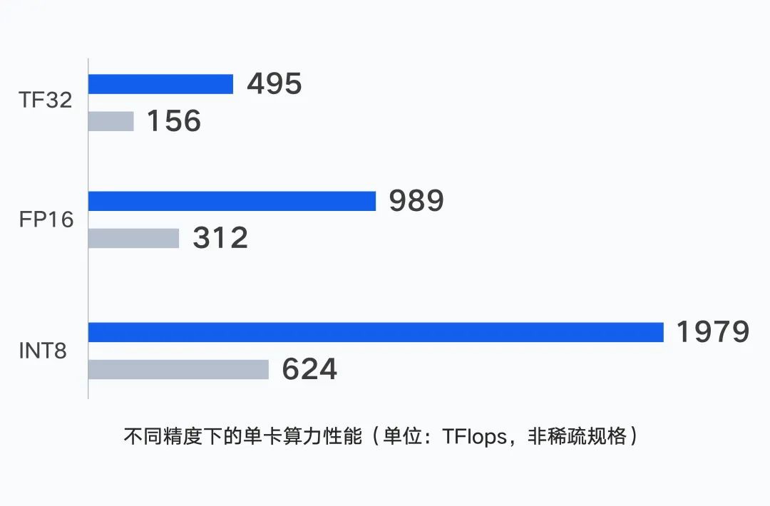 腾讯推出新一代超级算力集群，性能提升3倍，适用于大模型训练。