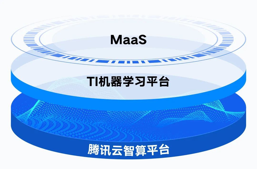腾讯推出新一代超级算力集群，性能提升3倍，适用于大模型训练。