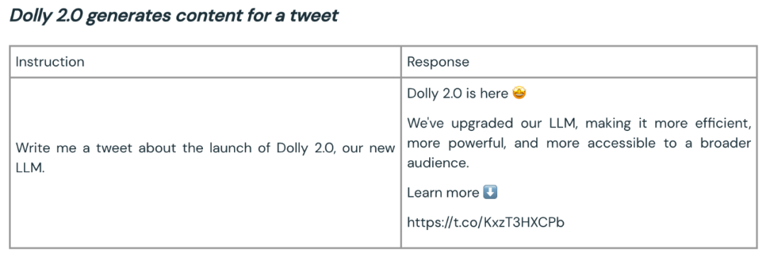 世界首款真开源类ChatGPT大模型Dolly 2.0，可随意修改商用