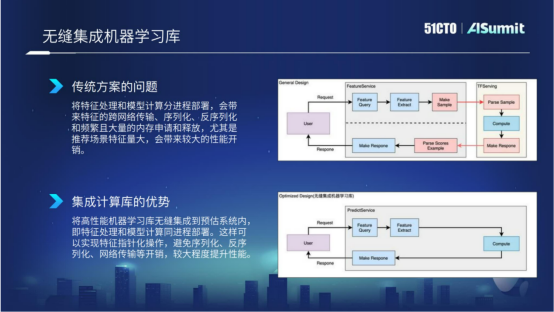 网易云音乐算法平台研发专家黄彬：网易云音乐在线预估系统的实践与思考