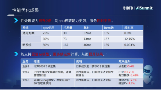 网易云音乐算法平台研发专家黄彬：网易云音乐在线预估系统的实践与思考