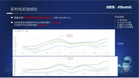 网易云音乐算法平台研发专家黄彬：网易云音乐在线预估系统的实践与思考