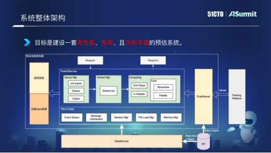 网易云音乐算法平台研发专家黄彬:网易云音乐在线预估系统的实践与思考