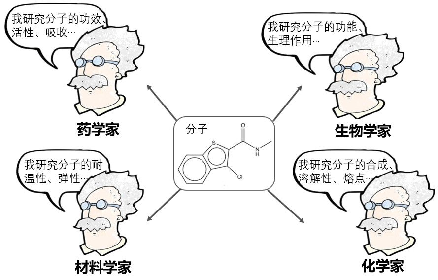 视觉卷不动了,来看看分子领域?全球首个分子图像自监督学习框架ImageMol来了