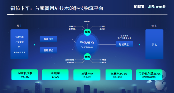 福佑卡车技术合伙人陈冠岭：自动驾驶在干线物流的应用