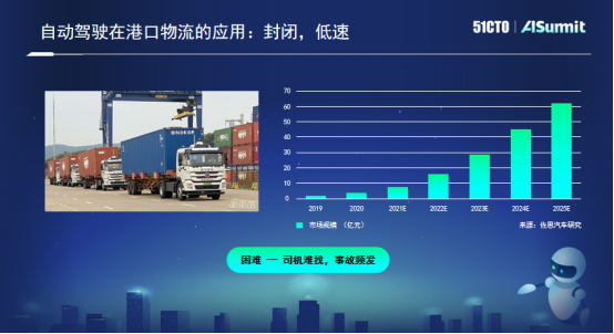 福佑卡车技术合伙人陈冠岭:自动驾驶在干线物流的应用