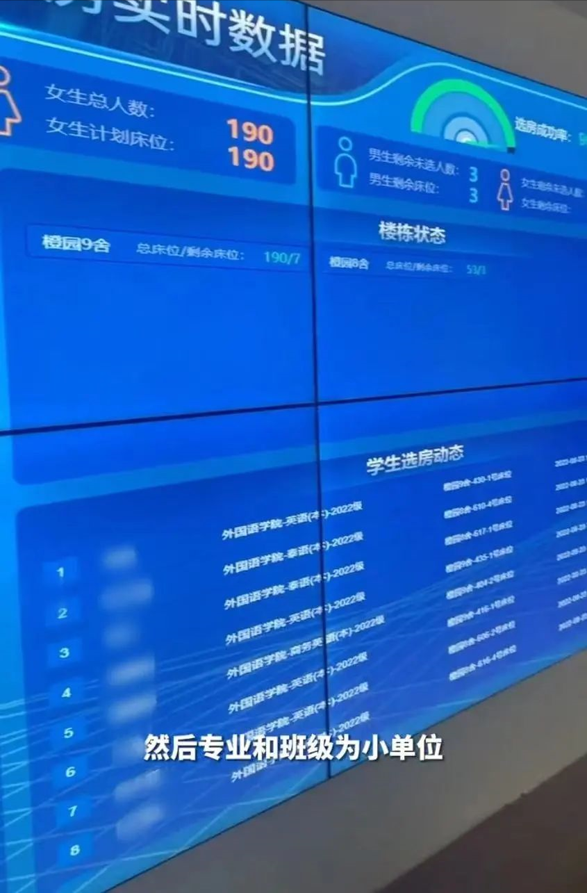 基于个人喜好和生活习惯，成都大学用算法推荐为新生匹配室友！网友：建议全国推广