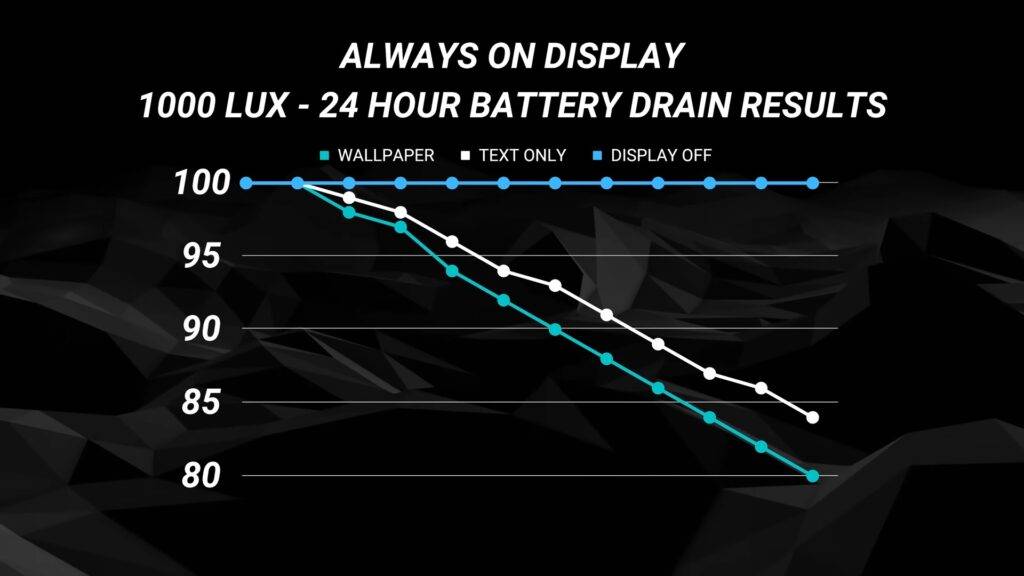 compare-iphone-14-pro-alwaysondisplay-1024x576-1