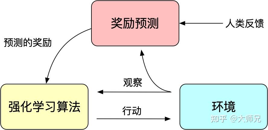 ChatGPT/InstructGPT详解