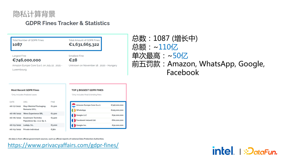 隐私计算在大数据AI领域的应用实践